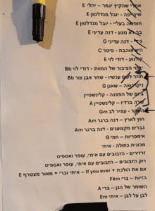 סט ליסט זוכרים ושרים דן תורן