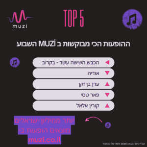 מדד ההופעות 141124 muzi