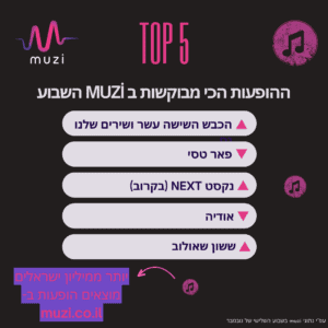 מדד ההופעות muzi 211124