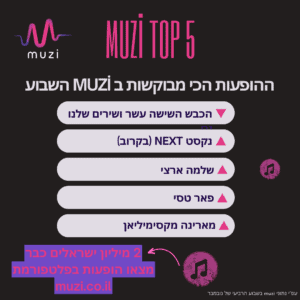 מדד ההופעות השבועי muzi 291124