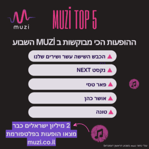 מדד ההופעות של muzi 07122024