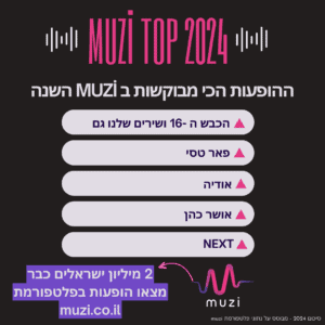 מדד ההופעות 2024 muzi.co.il