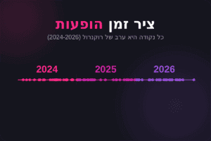 שלום חנו לחוגג 80 muzi